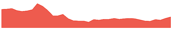 MONTECARLO 1y chart