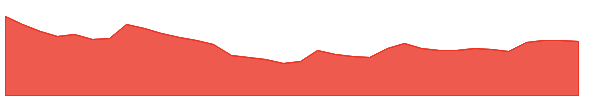 MORARJEE 1y chart