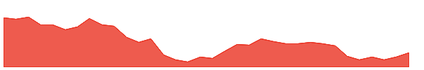 MOREPENLAB 1y chart