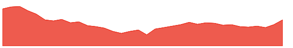 MOTHERSON 1y chart