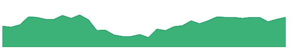 MOTILALOFS 1y chart