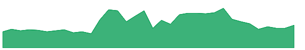 MPSLTD 1y chart