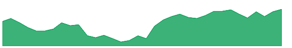 MRF 1y chart