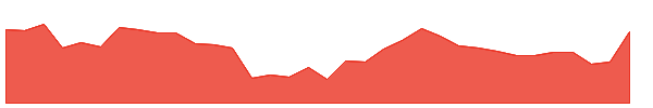 MTARTECH 1y chart