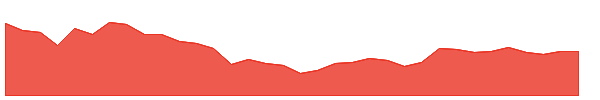 MUFIN 1y chart