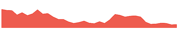 MUFTI 1y chart
