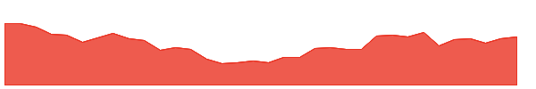 MUKANDLTD 1y chart