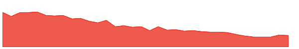 MUKKA 1y chart