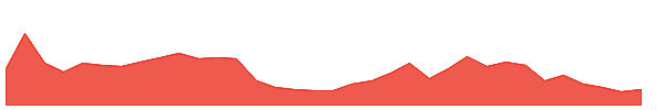 MUKTAARTS 1y chart