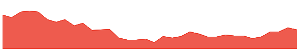 MUNJALAU 1y chart