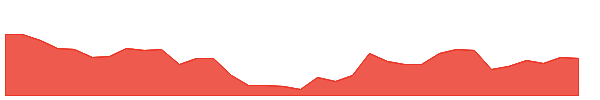 MUNJALSHOW 1y chart
