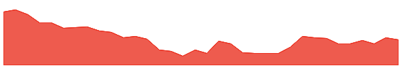 MUTHOOTMF 1y chart