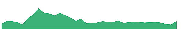 NAGREEKCAP 1y chart