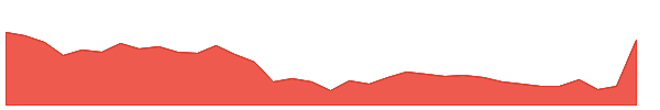 NAGREEKEXP 1y chart