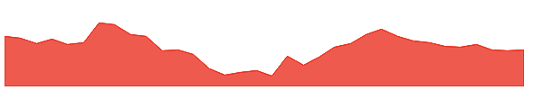 NAHARCAP 1y chart