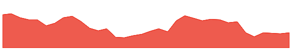 NAHARSPING 1y chart