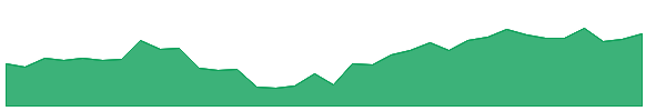 NAM-INDIA 1y chart