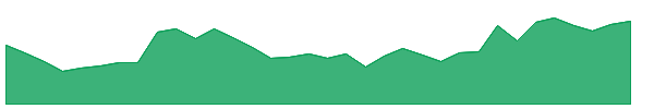 NARMADA 1y chart