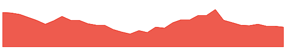 NATHBIOGEN 1y chart