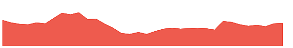 NAVKARCORP 1y chart