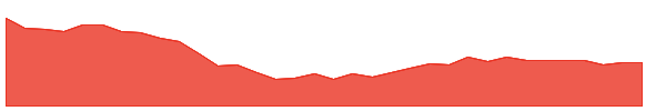 NETWORK18 1y chart