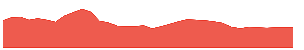 NEWGEN 1y chart