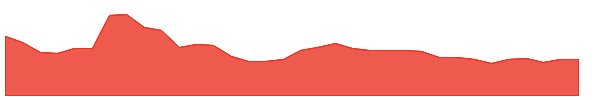 NEXTMEDIA 1y chart