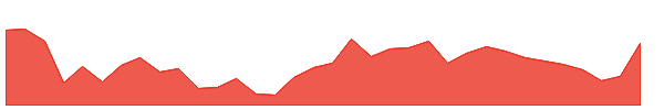 NHPC 1y chart