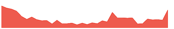 NIBL 1y chart