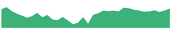 NIFTYIETF 1y chart