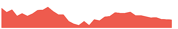 NILAINFRA 1y chart