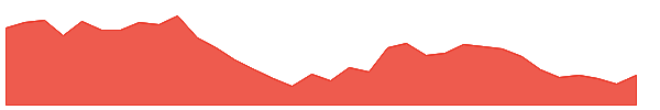 NILKAMAL 1y chart