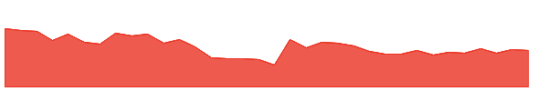 NIPPOBATRY 1y chart