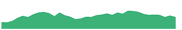 NITCO 1y chart
