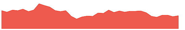 NITINSPIN 1y chart