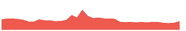 NITIRAJ 1y chart