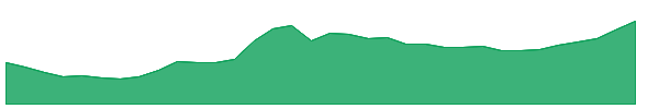 NORBTEAEXP 1y chart