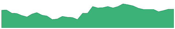 NPBET 1y chart
