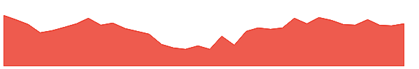NRBBEARING 1y chart
