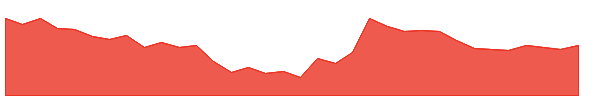 NUCLEUS 1y chart