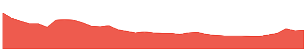 OLAELEC 1y chart
