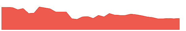 OMINFRAL 1y chart