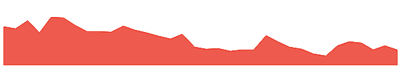 OMKARCHEM 1y chart