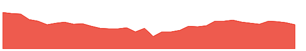 ONWARDTEC 1y chart