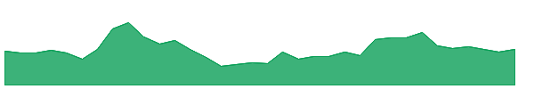 ORBTEXP 1y chart
