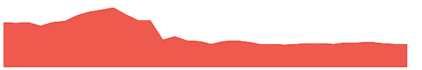 ORCHPHARMA 1y chart