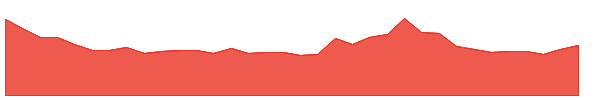 ORIENTALTL 1y chart