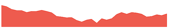 ORIENTBELL 1y chart