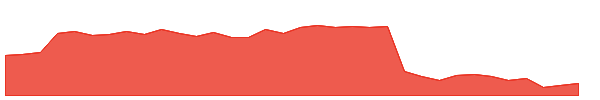 ORIENTCEM 1y chart