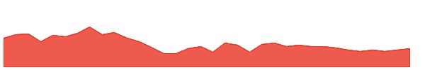 ORIENTHOT 1y chart